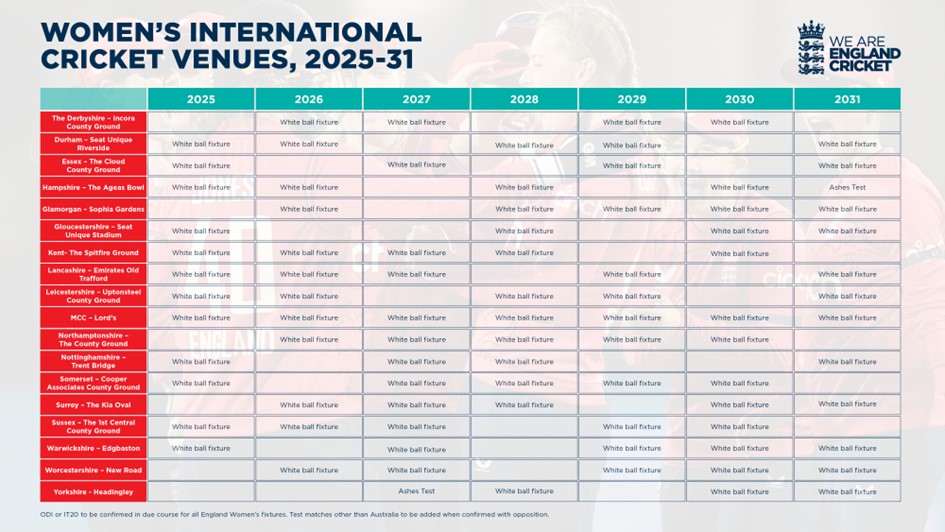 England Cricket Major match venues for 202531 announced Kia Oval